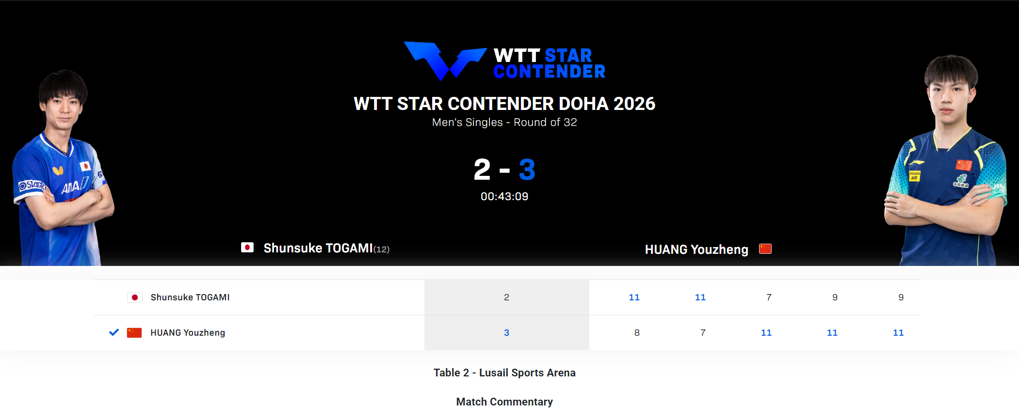 皇冠新体育-0-2落后连扳三局逆转！黄友政爆冷户上登热搜 全运会冠军真有实力